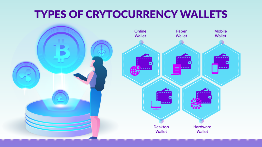 crypto wallet industry